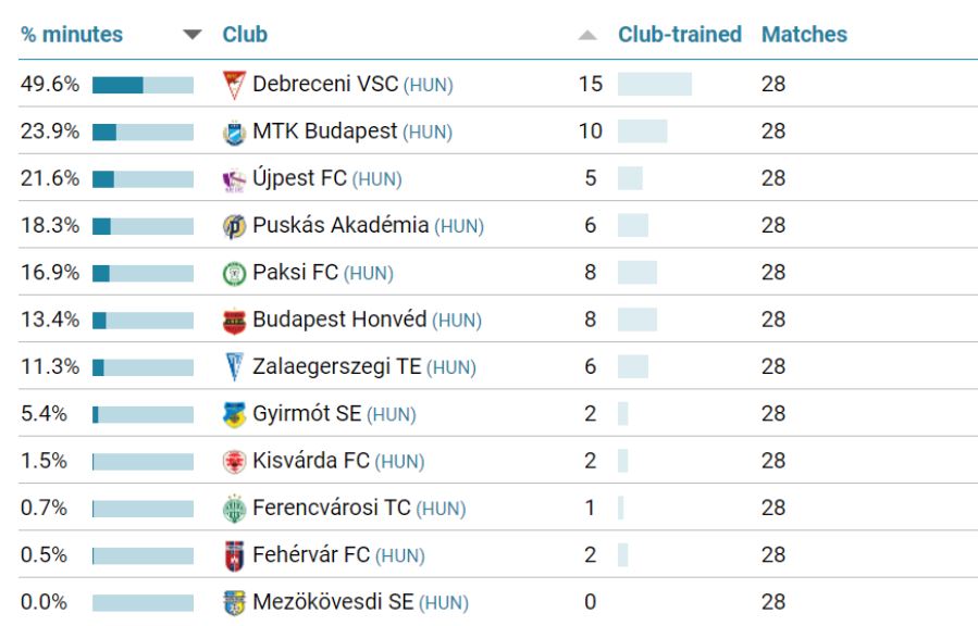 MOL Fehérvár FC-Ferencvárosi TC 2-2 - Hír TV